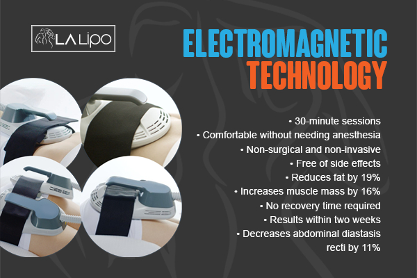 Graphic to show bullet points of how LA-EMS Body Sculpting Norfolk treatment works
