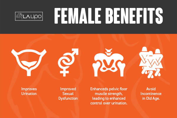 See our incontinence treatment prices and plans from LA LIPO Norfolk