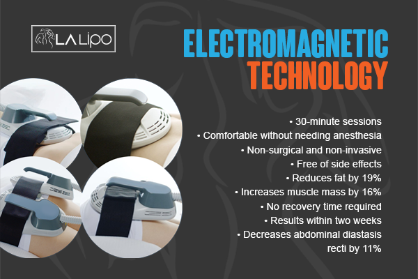 Benefits of LA-EMS Body Sculpting Treatment Norfolk